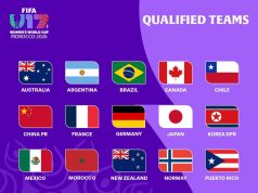 Morocco 2026: Groupings Released for FIFA U17 Women’s World Cup