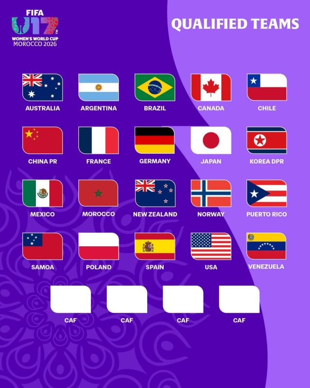 Morocco 2026 Groupings
