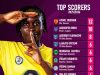 NWFL Premiership Golden Boot Race: Atume Doosuur Leads Uwah, Adegbuyi Ahead of Super Six
