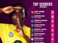 NWFL Premiership Golden Boot Race: Atume Doosuur Leads Uwah, Adegbuyi Ahead of Super Six
