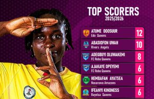 NWFL Premiership Golden Boot Race: Atume Doosuur Leads Uwah, Adegbuyi Ahead of Super Six