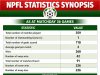 NPFL Releases League Statistics After Matchday 36