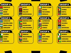 Super Eagles Draw Benin, Sierra Leone in 2027 AFCON Qualifiers as CAF Confirms Tricky Group L Battle