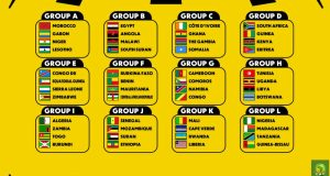 Super Eagles to Face Tanzania in AFCON 2027 Qualifier Tricky Group