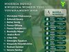 Nigeria Unveils Squad for Kwibuka Women’s T20i Tournament 2026 as Female Yellow Greens Begin Campaign vs Malawi