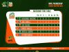 Nasarawa Amazons Set Early Pace as NWFL Super Six Title Race Intensifies
