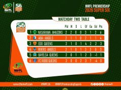 Nasarawa Amazons Set Early Pace as NWFL Super Six Title Race Intensifies