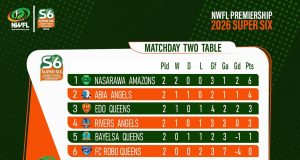 Nasarawa Amazons Set Early Pace as NWFL Super Six Title Race Intensifies
