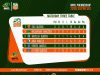 Edo Queens Go Top as NWFL Super Six Title Race Takes Another Dramatic Turn