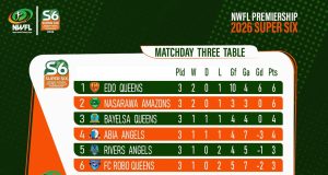 Edo Queens Go Top as NWFL Super Six Title Race Takes Another Dramatic Turn