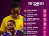 Golden Boot Race Heats Up as NWFL Super Six Enters Crucial Final Stretch