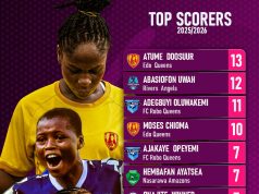 Golden Boot Race Heats Up as NWFL Super Six Enters Crucial Final Stretch