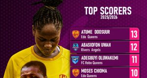 Golden Boot Race Heats Up as NWFL Super Six Enters Crucial Final Stretch