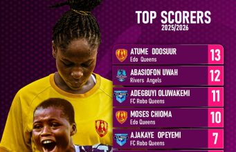 Golden Boot Race Heats Up as NWFL Super Six Enters Crucial Final Stretch