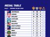SPECIAL REPORT: Why Nigerians Should Celebrate Team Nigeria’s Historic Commonwealth Games Campaign—And the Best May Still Be Yet to Come