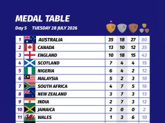 SPECIAL REPORT: Why Nigerians Should Celebrate Team Nigeria’s Historic Commonwealth Games Campaign—And the Best May Still Be Yet to Come