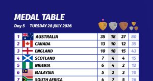 SPECIAL REPORT: Why Nigerians Should Celebrate Team Nigeria’s Historic Commonwealth Games Campaign—And the Best May Still Be Yet to Come