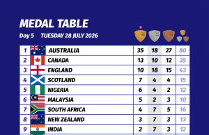 SPECIAL REPORT: Why Nigerians Should Celebrate Team Nigeria’s Historic Commonwealth Games Campaign—And the Best May Still Be Yet to Come