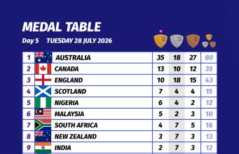 SPECIAL REPORT: Why Nigerians Should Celebrate Team Nigeria’s Historic Commonwealth Games Campaign—And the Best May Still Be Yet to Come