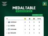 Team Nigeria In Second Place With Three Gold, Three Silver After First Day Of 2026 Commonwealth Games, As Para-Powerlifters Justify Their Ratings
