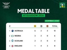 Team Nigeria In Second Place With Three Gold, Three Silver After First Day Of 2026 Commonwealth Games, As Para-Powerlifters Justify Their Ratings