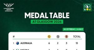Team Nigeria In Second Place With Three Gold, Three Silver After First Day Of 2026 Commonwealth Games, As Para-Powerlifters Justify Their Ratings