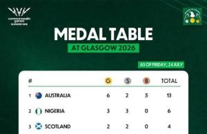 Team Nigeria In Second Place With Three Gold, Three Silver After First Day Of 2026 Commonwealth Games, As Para-Powerlifters Justify Their Ratings