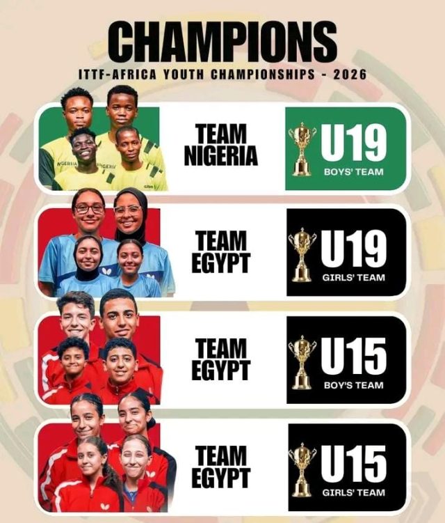 Nigeria Defy Egypt to Retain U-19 Continental Crown as Rivals Dominate ITTF Africa Youth Championships