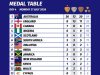 Gold Medals For Nigeria’s Men Reflects Strong Determination To Beat Birmingham 2022 Achievements