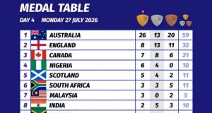 Gold Medals For Nigeria’s Men Reflects Strong Determination To Beat Birmingham 2022 Achievements