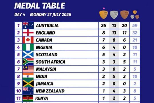 Gold Medals For Nigeria’s Men Reflects Strong Determination To Beat Birmingham 2022 Achievements