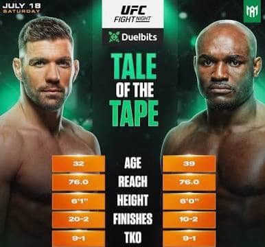 Kamaru Usman Wants To Prove Doubters Wrong, Aims Title in Higher Weight Category