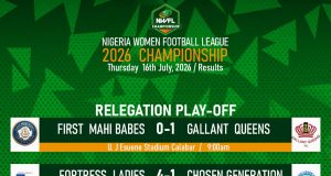 Fortress Ladies, Gallant Queens Secure NWFL Championship Status After Relegation Playoff Victories