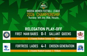 Fortress Ladies, Gallant Queens Secure NWFL Championship Status After Relegation Playoff Victories