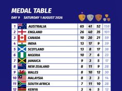 Glasgow 2026: Nigeria Finishes as Africa’s Best with 10 Gold Medals, 24 Medals