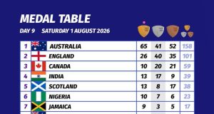 Glasgow 2026: Nigeria Finishes as Africa’s Best with 10 Gold Medals, 24 Medals