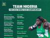 World U20 Championships 2026: Team Nigeria Names 15 Athletes for Oregon Showpiece