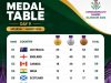 Glasgow 2026: Team Nigeria’s Haul Of Gold Medals Excites Former Wrestling Champion Daniel Igali