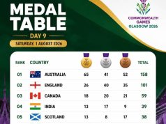 Glasgow 2026: Team Nigeria’s Haul Of Gold Medals Excites Former Wrestling Champion Daniel Igali