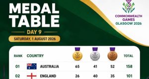 Glasgow 2026: Team Nigeria’s Haul Of Gold Medals Excites Former Wrestling Champion Daniel Igali