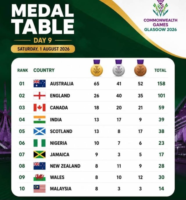 Commonwealth (1)