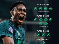 WAFCON 2026: Oshoala Reaches 16 Goals, Tightens Second Place on All-Time Scorers’ Chart