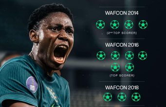 WAFCON 2026: Oshoala Reaches 16 Goals, Tightens Second Place on All-Time Scorers’ Chart