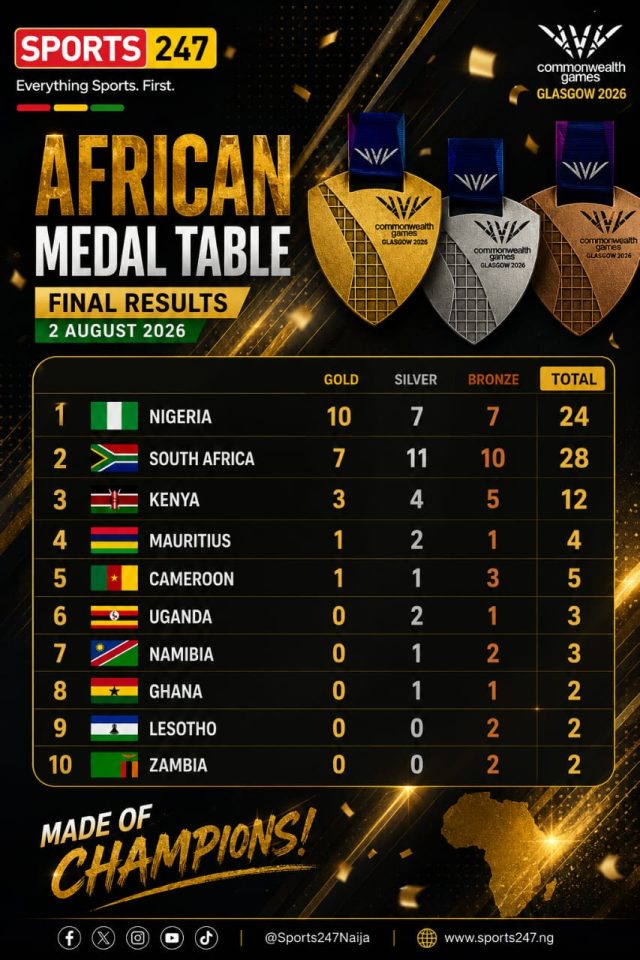 African Medal Table