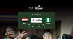 FIBA U-18 AfroBasket 2026: Date, Time, How to Watch, as Junior D’Tigers, D’Tigress Begin Quest Against Tough North Africans in Abidjan