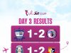 Sporting Lagos Stay Top as Remo Stars, Inter Lagos Make Day 3 Statements in ValueJet Cup
