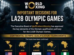 Just-In: Nigeria Steps Into Olympic Spotlight as World Boxing Awards LA28 African Qualifier to Abuja