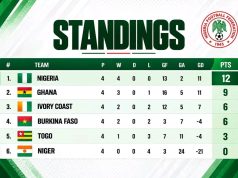 Flamingos On The Brink! Nigeria Need Just One Point to Seal WAFU-B U17 Girls Cup Glory