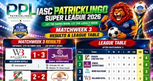 Jendol Superstores Shut Down Wellborn Hotels as Daily Manna Serve Zudachi a Bitter Late Surprise in Island AllStars PatrickLingo Super League Thriller