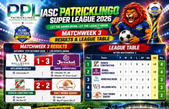 Jendol Superstores Shut Down Wellborn Hotels as Daily Manna Serve Zudachi a Bitter Late Surprise in Island AllStars PatrickLingo Super League Thriller